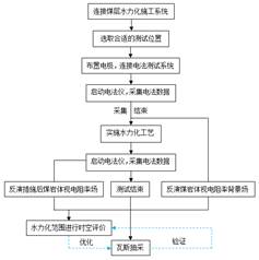 涩色插基于直流电法的煤层增透措施效果快速检验技术